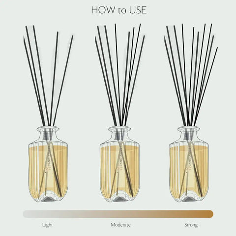 Signature Raumduft – Sinnlich-würziger Diffusor mit Amber & Kräutern