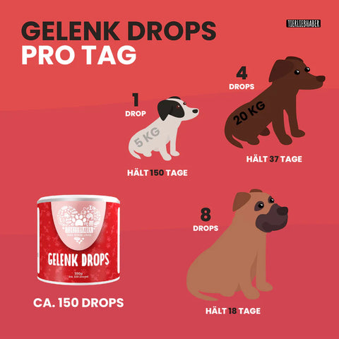 Gelenk-Drops